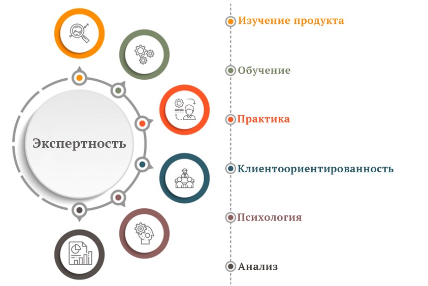 Экспертный блог компании - комплексное решение